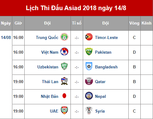 Danh sách bảng đấu