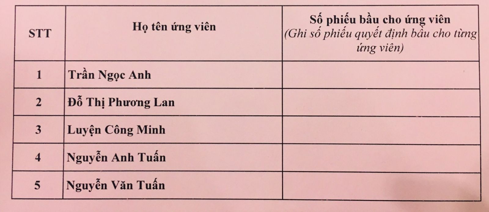 Ứng viên HĐQT nhiệm kỳ 2019-2024