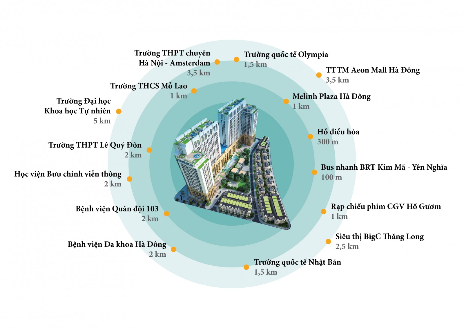 Dự án Roman Plaza nằm tại vị trí vàng kết nối với nhiều khu vực