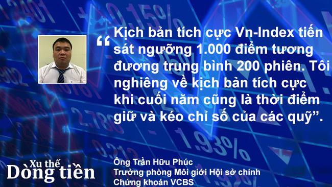 Xu thế dòng tiền: “Đình chiến” thương mại - thị trường sẽ bứt phá? - Ảnh 1. Xu thế dòng tiền: “Đình chiến” thương mại - thị trường sẽ bứt phá? - Ảnh 1.