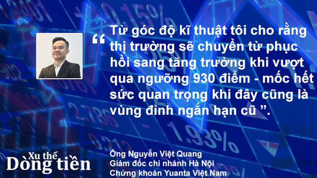Xu thế dòng tiền: “Đình chiến” thương mại - thị trường sẽ bứt phá? - Ảnh 4. Xu thế dòng tiền: “Đình chiến” thương mại - thị trường sẽ bứt phá? - Ảnh 4.
