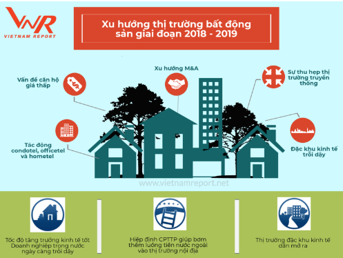 Xu hướng thị trường bất động sản giai đoạn 2018 - 2019