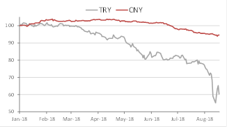Tương quan đồng Lira Thổ Nhĩ Kỳ và CNY Trung Quốc