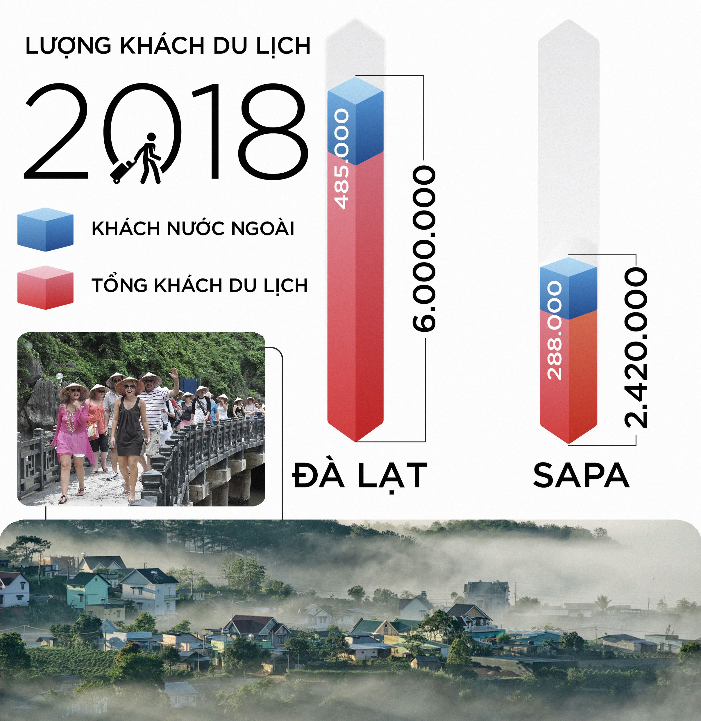 Bảo tồn và phát triển bất động sản du lịch: "Đừng giết chết con gà đẻ trứng vàng"