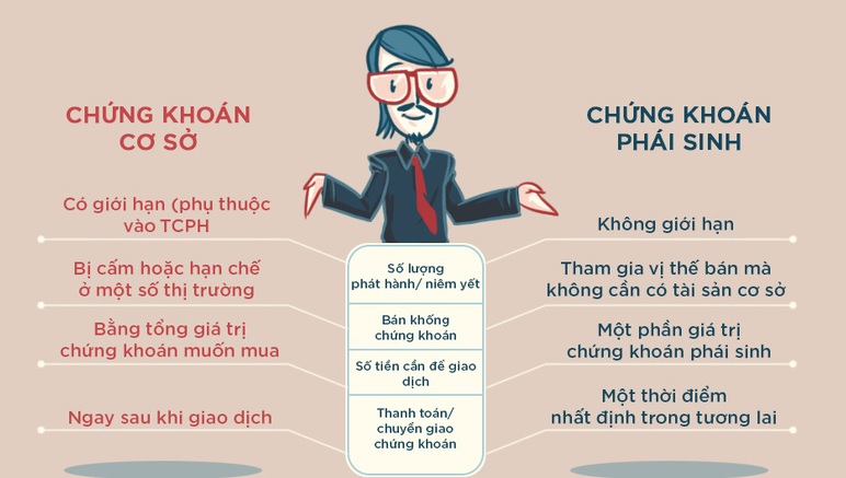 Bảng