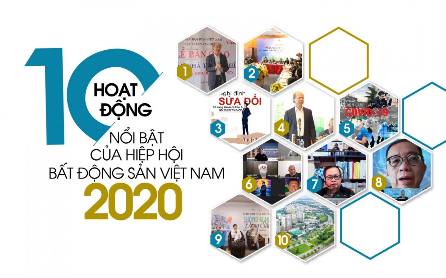 10 hoạt động nổi bật của Hiệp hội Bất động sản Việt Nam năm 2020